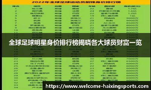 全球足球明星身价排行榜揭晓各大球员财富一览